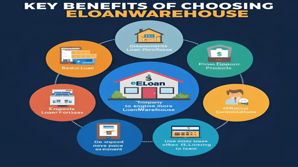 Key Benefits of Choosing eLoanWarehouse